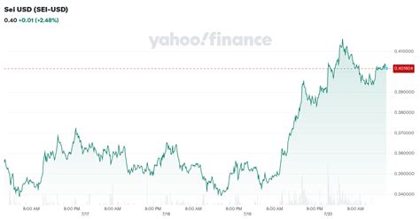 Sei price today, SEI to USD live price, marketcap and chart.